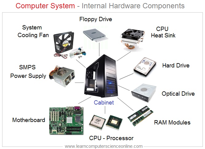 computer-hardware-basics-tutorials-for-beginners-names-of-the